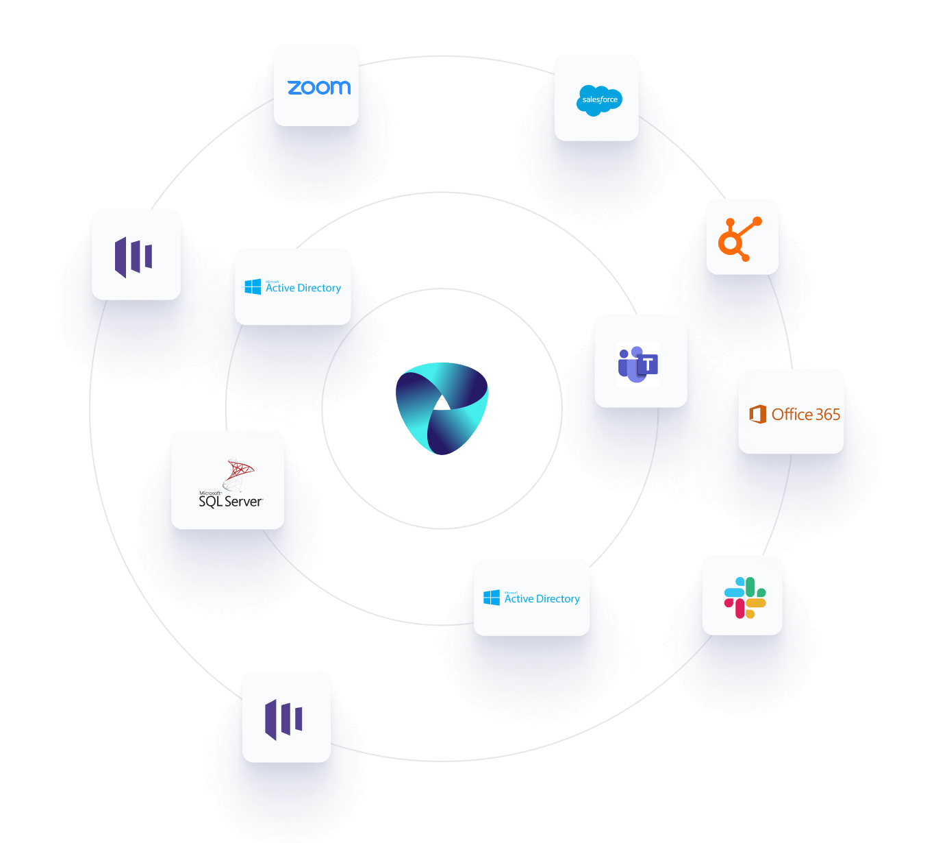 Integration Suite