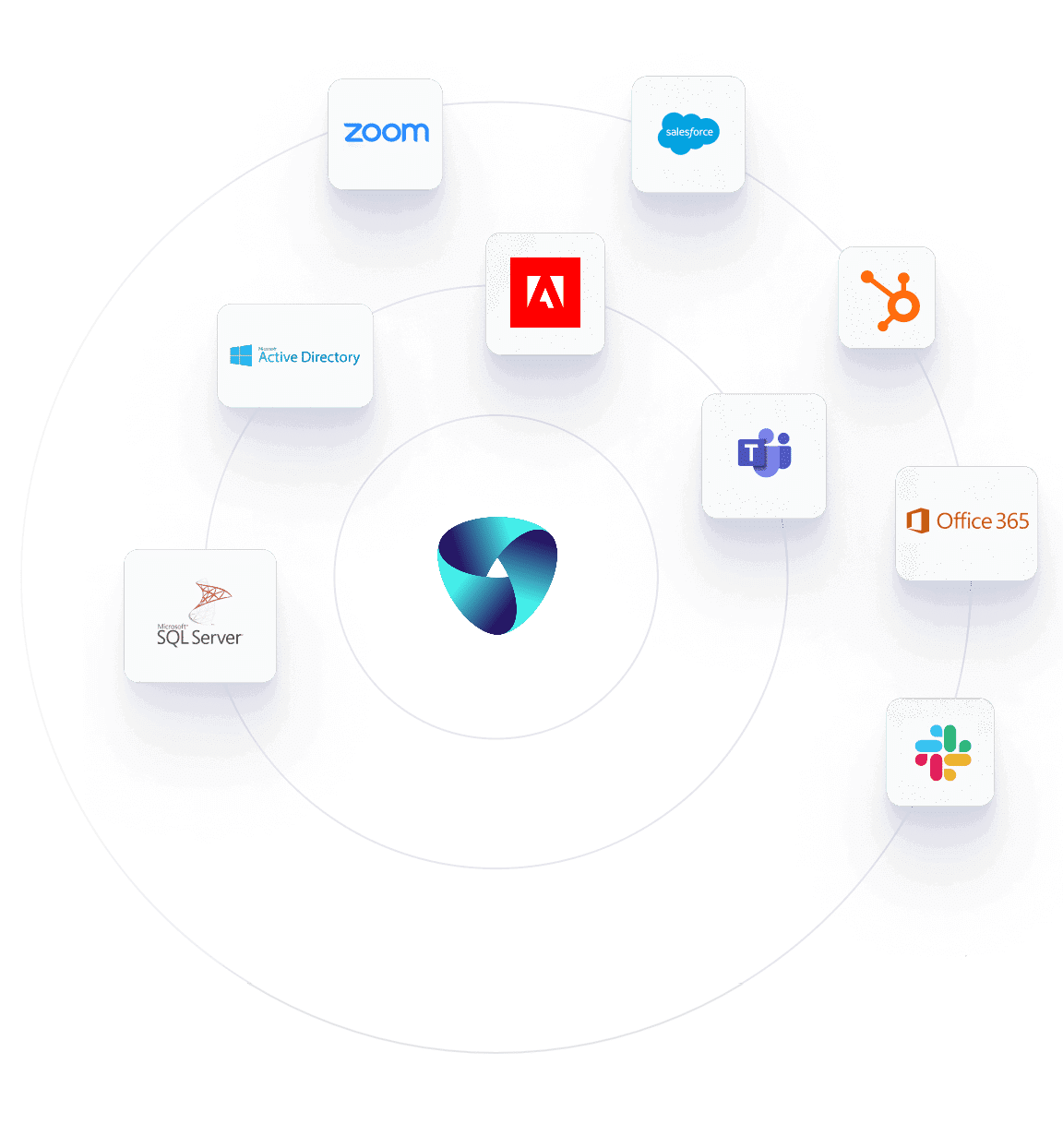 Integration ITSM enterprise systems